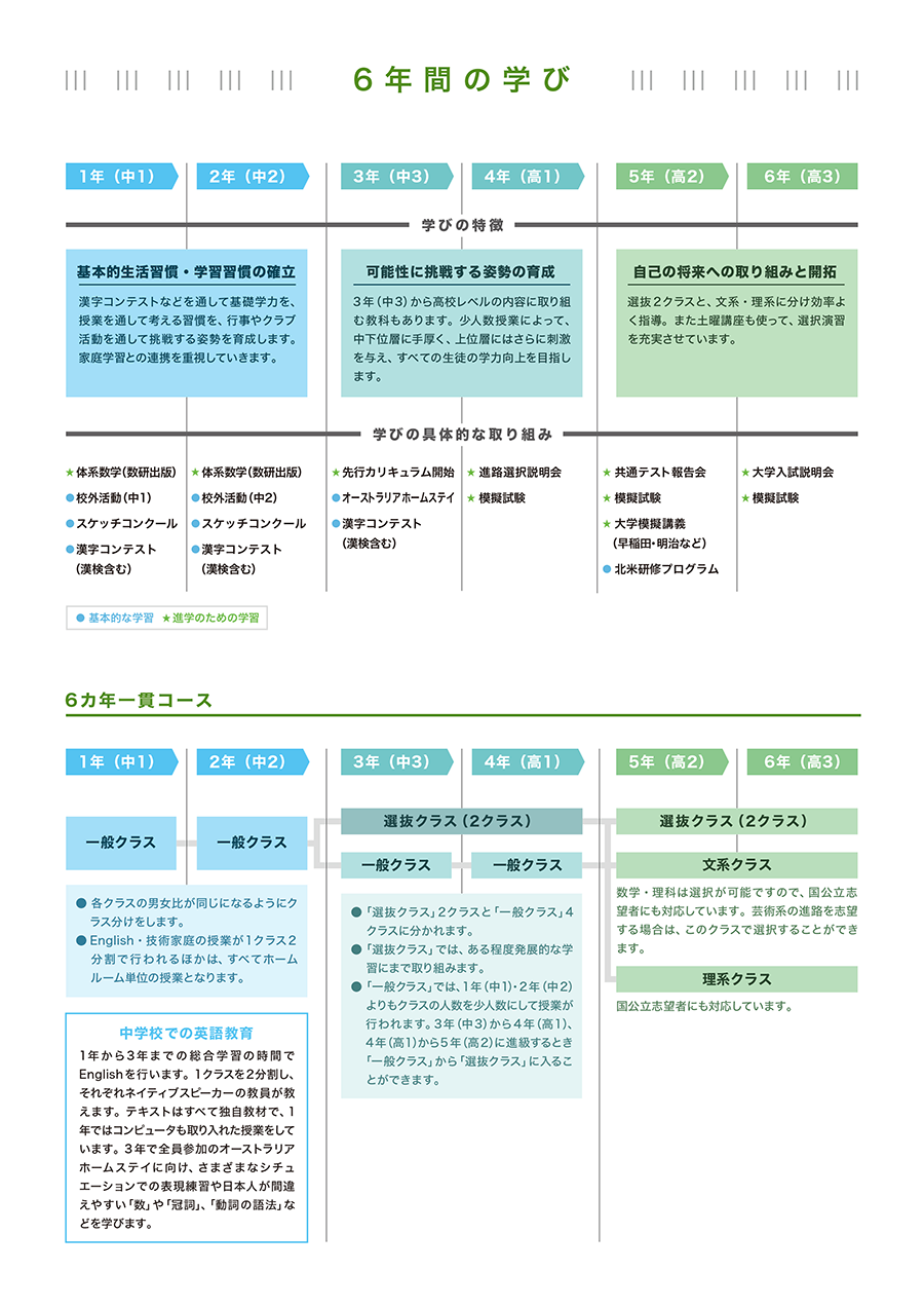 6年間の学び